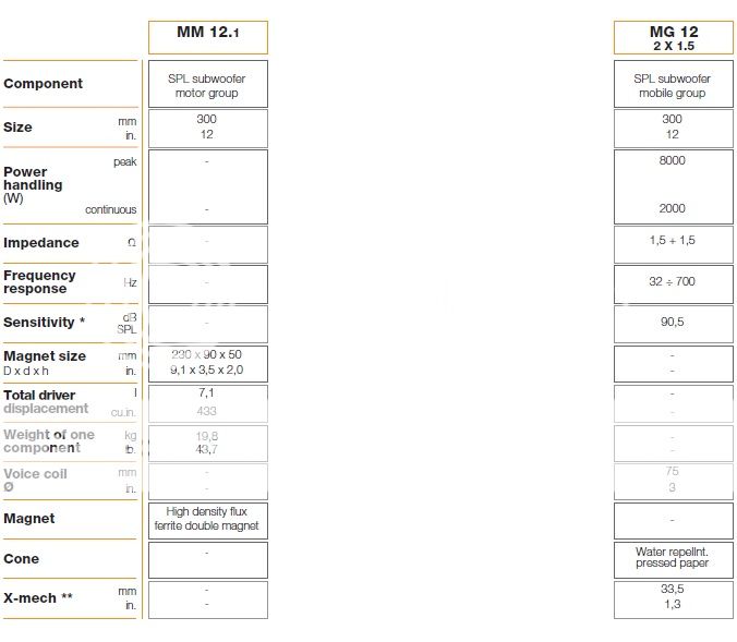 Hertz SPL Monster 12 ported box Subwoofers / Enclosures Steve Meade
